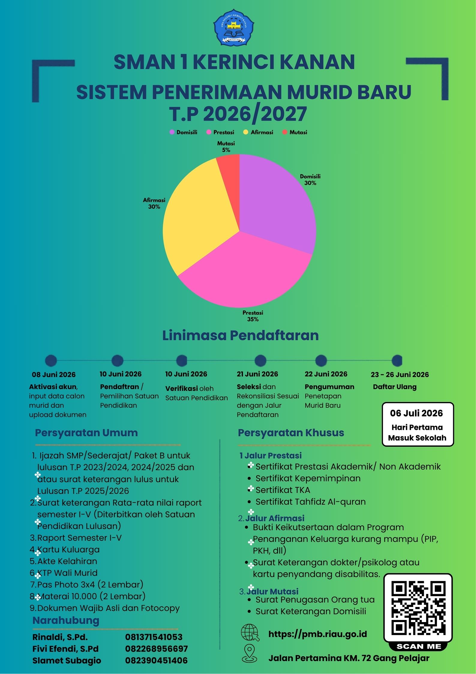 Poster SMAN 1 Kerinci Kanan (6)